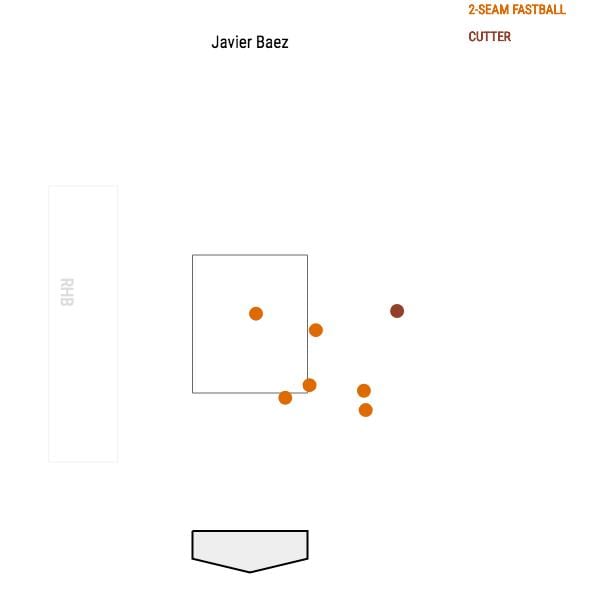 Javier Baez (2).png